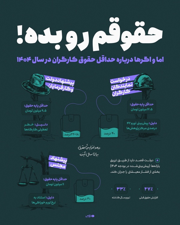 اماواگرهای دستمزد ۱۴۰۳